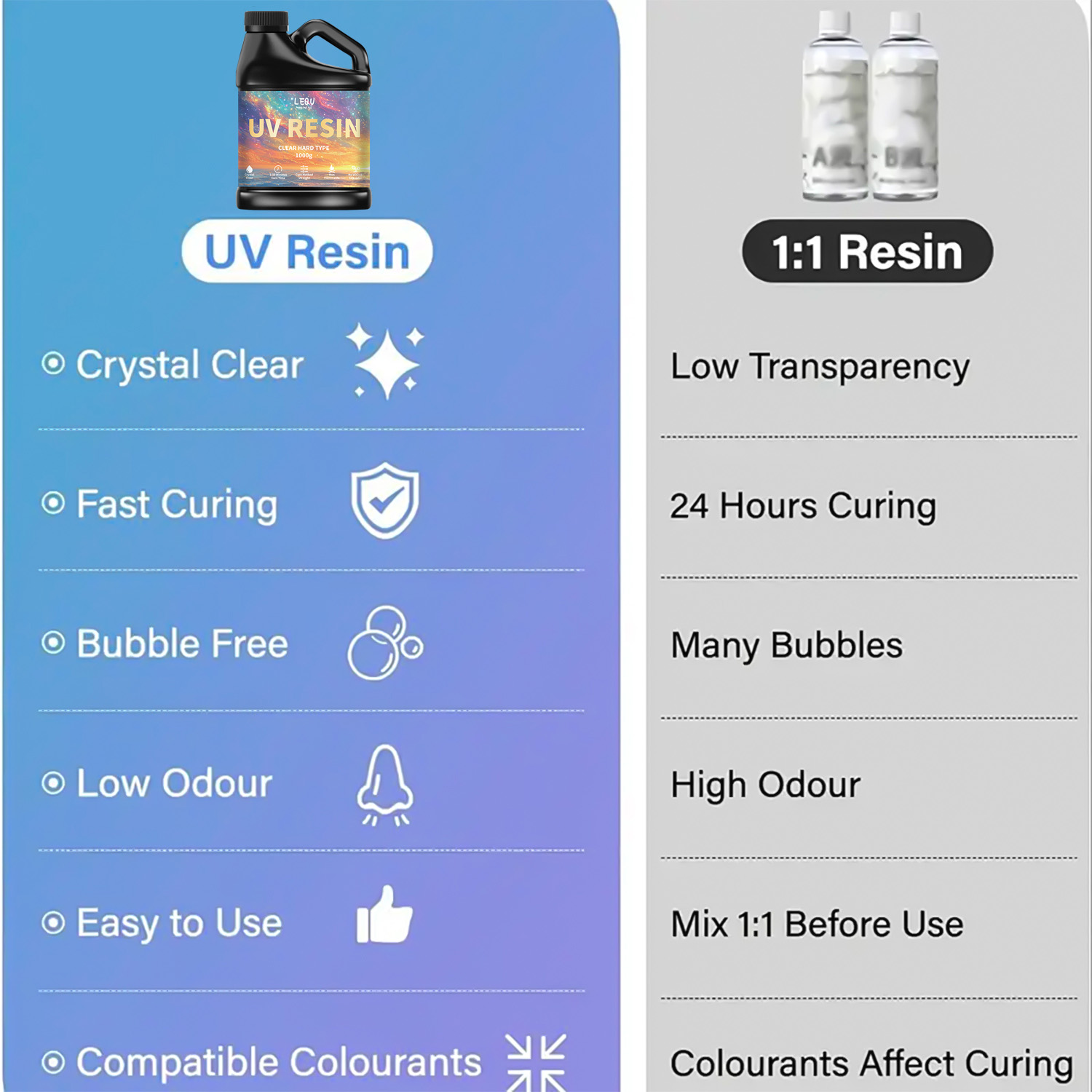 100/200/500/1000g UV Epoxy Res - Resin Art Letters review and price